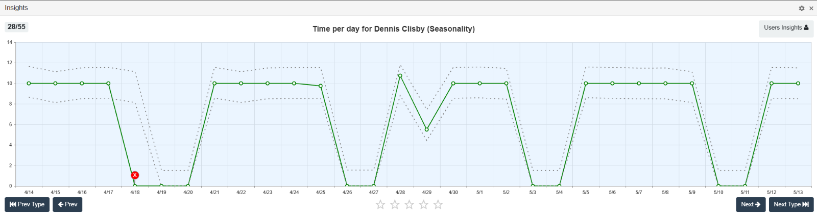 A screen shot of a graph&nbsp; AI-generated content may be incorrect., Picture
