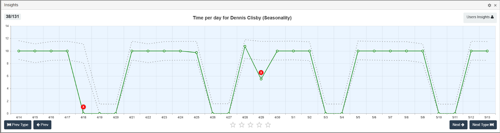 A screen shot of a graph&nbsp; AI-generated content may be incorrect., Picture