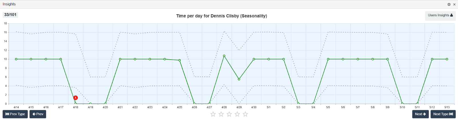 A screen shot of a graph&nbsp; AI-generated content may be incorrect., Picture