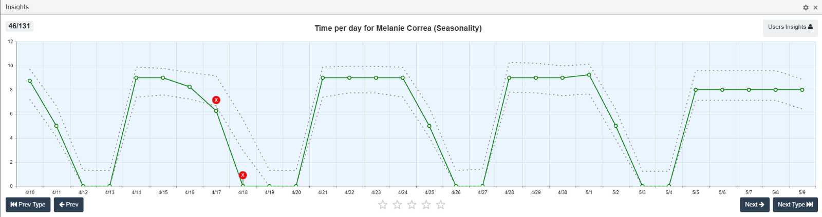 A screenshot of a graph&nbsp; AI-generated content may be incorrect., Picture