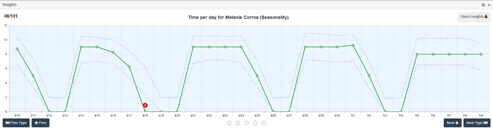 A screen shot of a graph&nbsp; AI-generated content may be incorrect., Picture